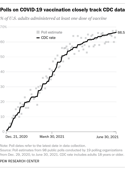Pew Research Center tweet media