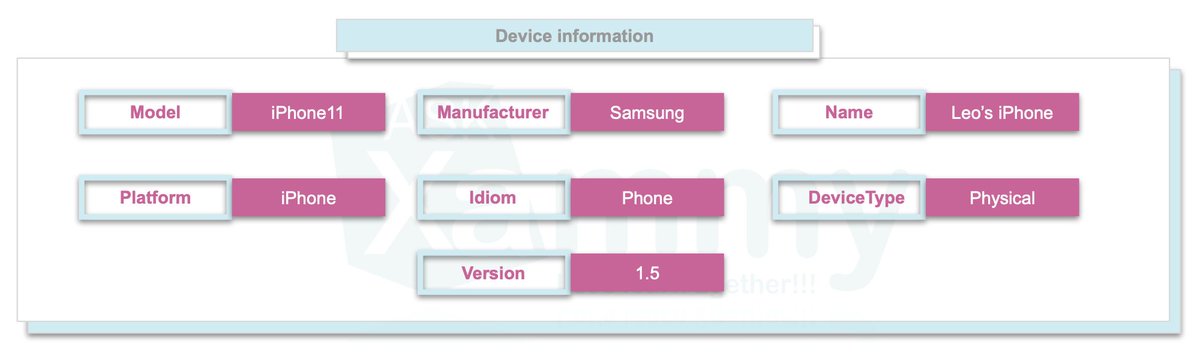 LeomarisReyes11's tweet image. Hello! I wrote the article “Getting Device Information with Xamarin Essentials“. I hope this is useful for you!!! 💚💕
askxammy.com/getting-device…
Spanish post:
es.askxammy.com/obteniendo-inf…
#xamarin #xamarinforms #xamarindeveloper #womenintech #womenintechnology