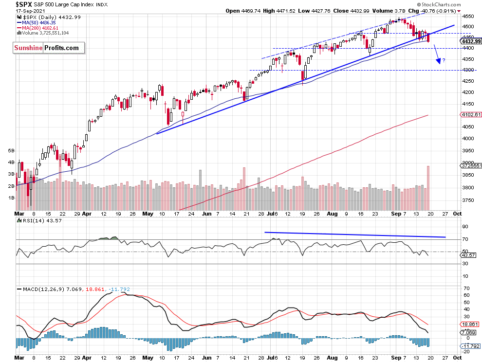 Stocks_Updates's tweet photo. Stocks are breaking down! The S&amp;P 500 index fell almost 1% on Friday and today it is poised to open 1.8% lower. Are we getting close to a local low?

Read Stock Trading Alerts: https://t.co/xdtx2b83Eg

#SPX #VIX #TNX #stocktrading #investment #money #stockmarket #financial https://t.co/1F40Y4D9Ax
