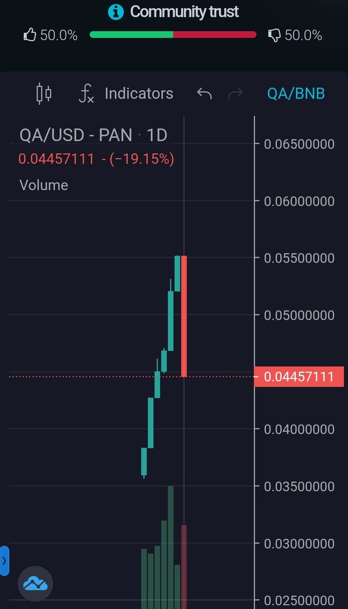 kingchucky_king's tweet image. Watch out for this coin guys #quantumassets qa  its just one week old,you got two options with this coin or it will go parabolic or it will be a flop there is no inbetween with this coin 💯 im so exited about this project. No financial advise #kingchucky