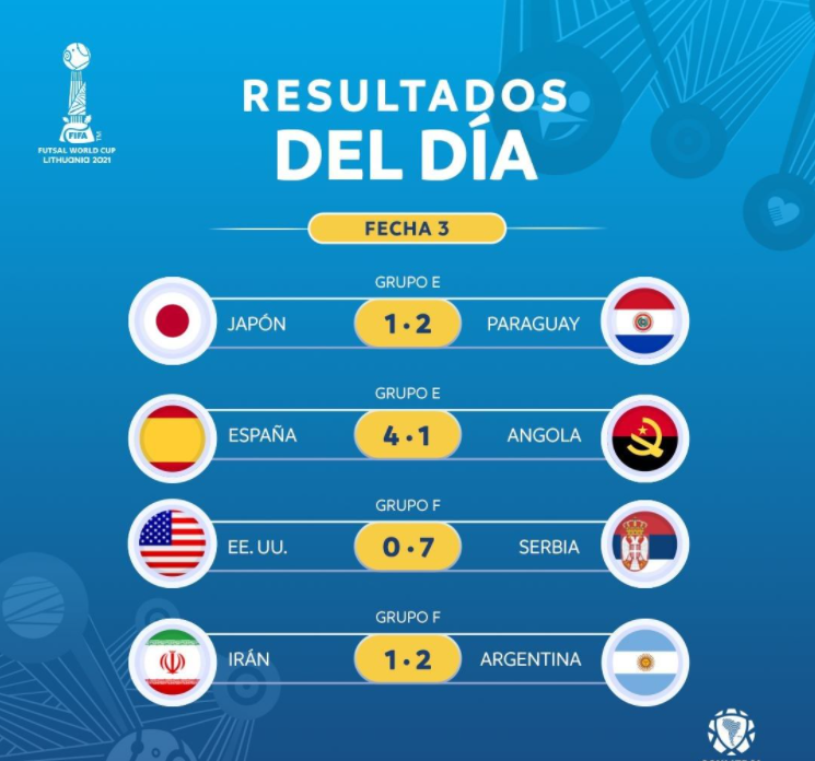 More South American victories! 🙌

Argentina 🇦🇷 secured the top of their group, while Paraguay 🇵🇾 achieved their ticket to the round of 16 on the last date 🏆 #FutsalWC