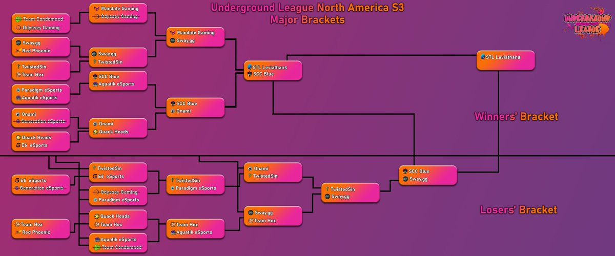 The NA major has one game left before the grand finals take place. Will it be <a href="/SpartanClanComp/">Spartan Clan Competitive</a> or <a href="/SwayGG/">Sway Esports</a>  that wins the lower bracket and makes it to the grand finals vs @LeviathansSTL?