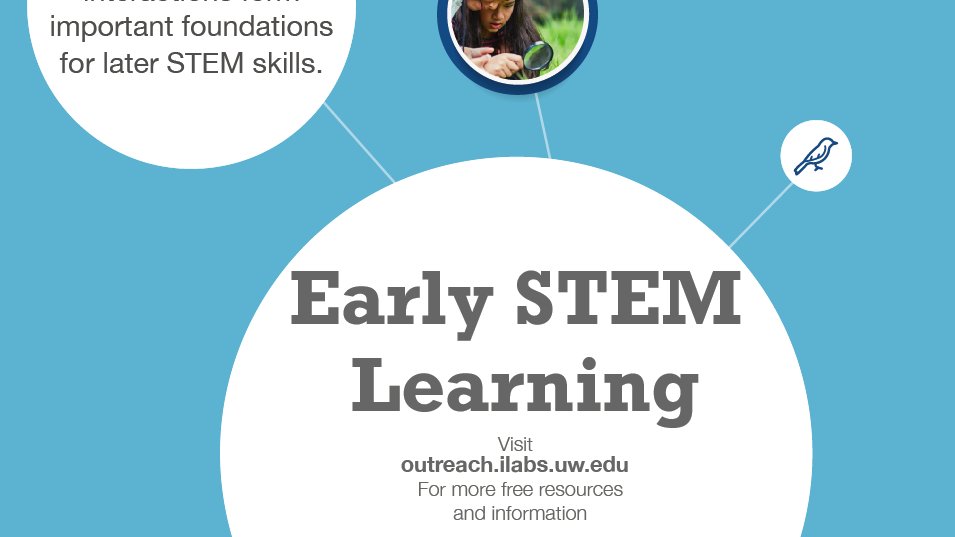 UW_ILABS's tweet image. Research shows that the skills children build during everyday interactions form important foundations for later STEM skills. How do you support #earlySTEM learning with the children in your care?
