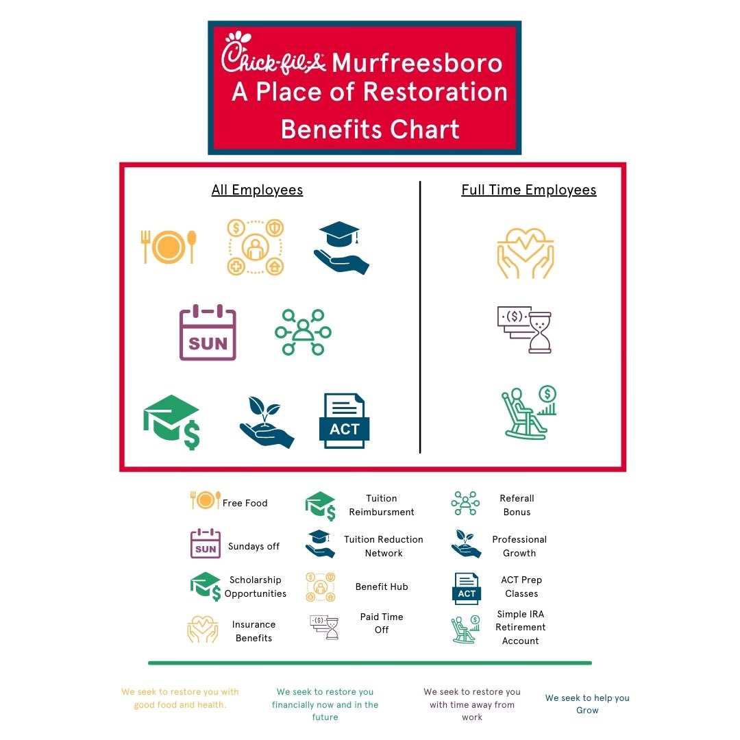 CFAMurfreesboro tweet media