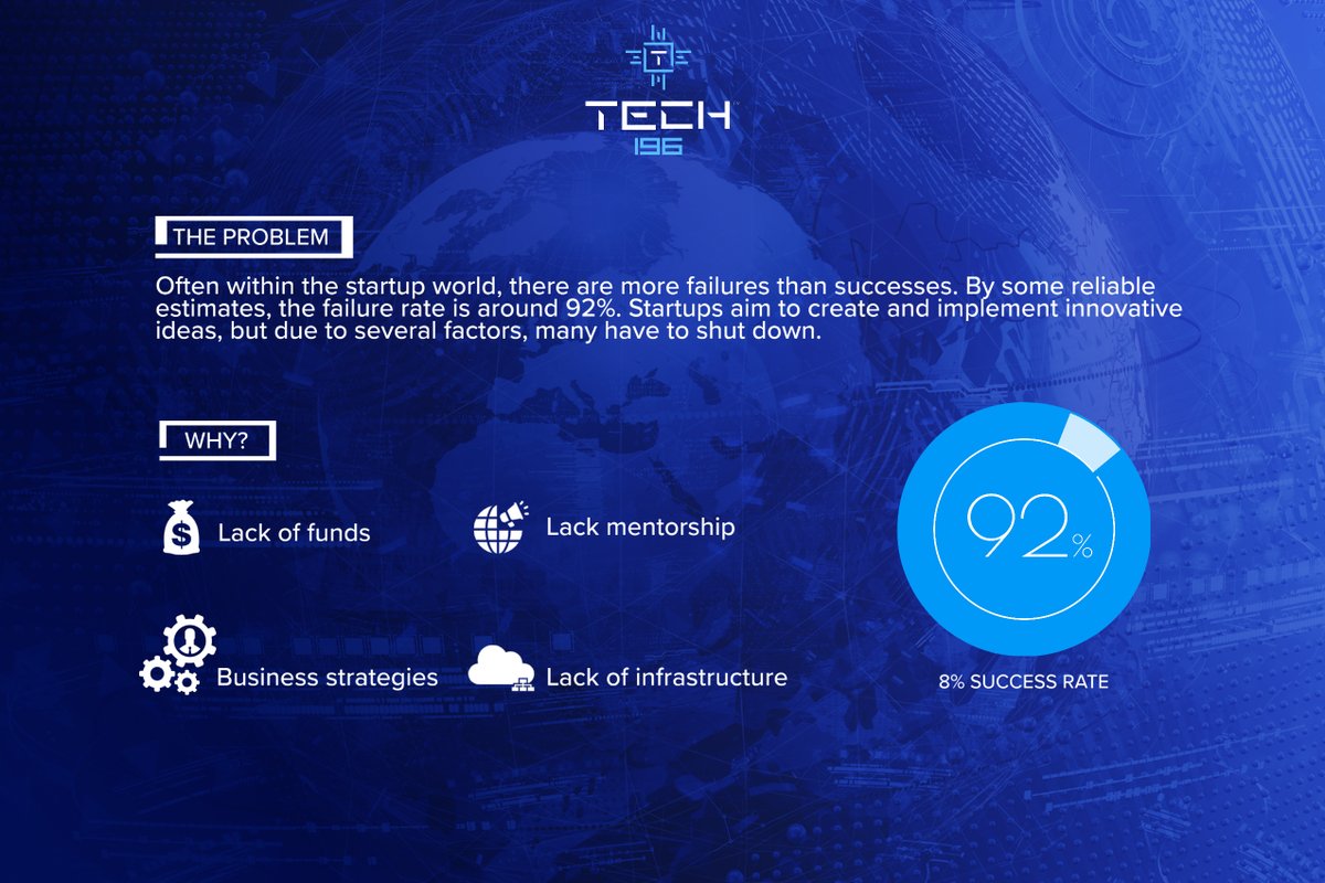 tech196_'s tweet photo. For the right company, the right price and the right time, TECH196 offers an auction platform specifically built for businesses in the IT and digital sectors, bringing opportunities to both sellers and buyers with true value for money.
#techinnovation #technologysolutions https://t.co/TAarClsV7g