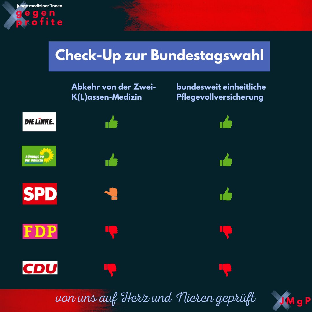 Für alle trotz gesundheitspolitisch so unglaublich aufschlussreichen Triellen immer noch Unentschlossenen hier nochmal unsere #Wahlprüfsteine visuell zusammengefasst. #btw21