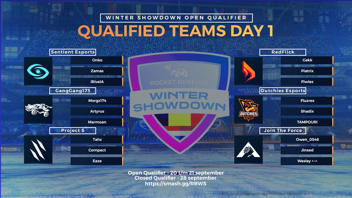 De eerste dag van de Open Qualifier voor de❄️Winter Showdown❄️zit erop!

Hierbij de teams die doorgaan naar de Closed Qualifier! 🏆

<a href="/SentientEsport/">Sentient Esports</a> 
#GangGang175
<a href="/ProjectS_RL/">Project S</a> 
<a href="/RedFlick_/">Daddyz143</a>
<a href="/DutchiesEsports/">Dutchies Esports</a> 
<a href="/jtfgaming/">Join The Force</a> 

#RBWS