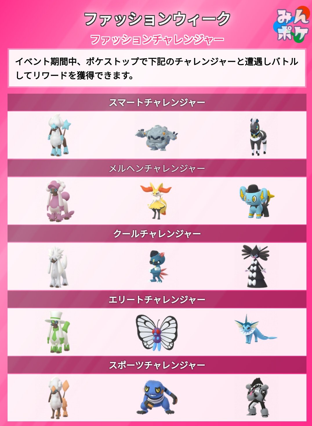 ポケモンgo攻略 みんポケ ファッション ウィーク イベント期間中 ポケストップで遭遇してバトルできる ファッションチャレンジャー の使用ポケモンをまとめました 判明分のみ T Co Niqr9kve3n ポケモンgo T Co Lpm8ckdc3p