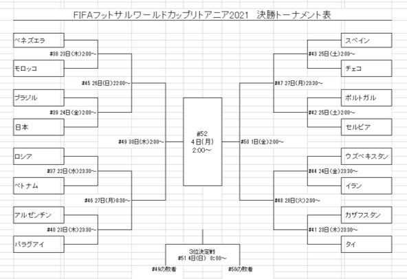 フットサルワールドカップ フットサルワールドカップ
