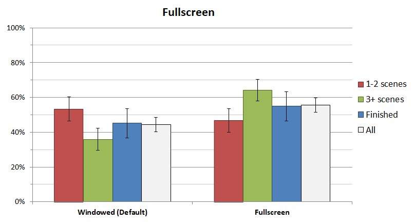 If you're interested in statistics, check out this analysis of how people played our mystery VN over the course of 6 months. There's a wealth of information to help improve your game and see if others share your preferences.
#vndev #gamedev #indiedev
trinitite-team.itch.io/the-sekimeiya-…