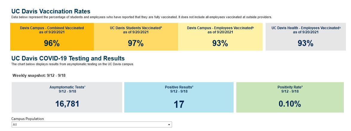 Uc Davis Health Department Of Emergency Medicine Ucdavisem Twitter