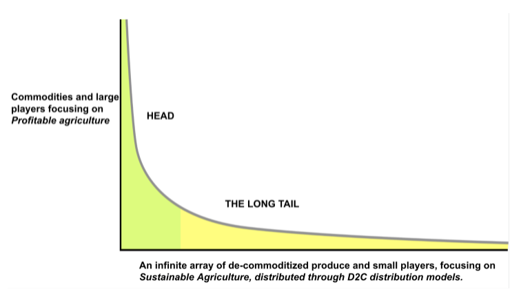 The future of agriculture depicted.
Completely on the head 😉