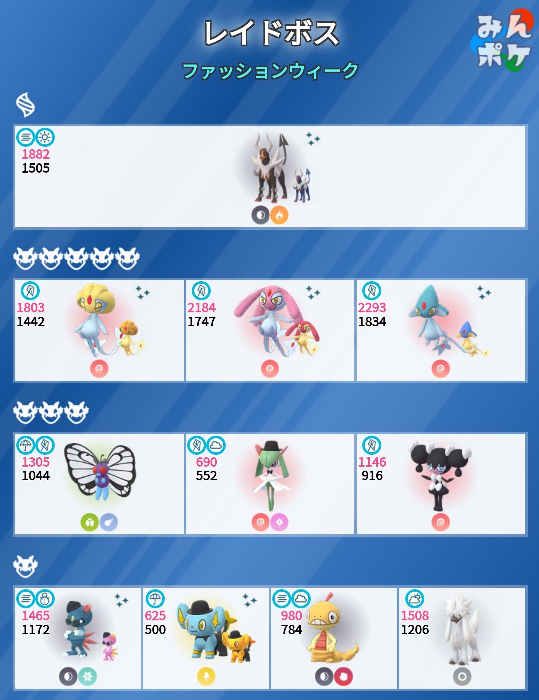 ポケモンgo攻略 みんポケ ファッションウィーク イベント中のレイドボスとフィールドリサーチ 判明分 をまとめました 特別な姿のコリンクとニューラは野生では出現せずレイドやタスク タイムチャレンジ含む で捕獲する必要があります T Co
