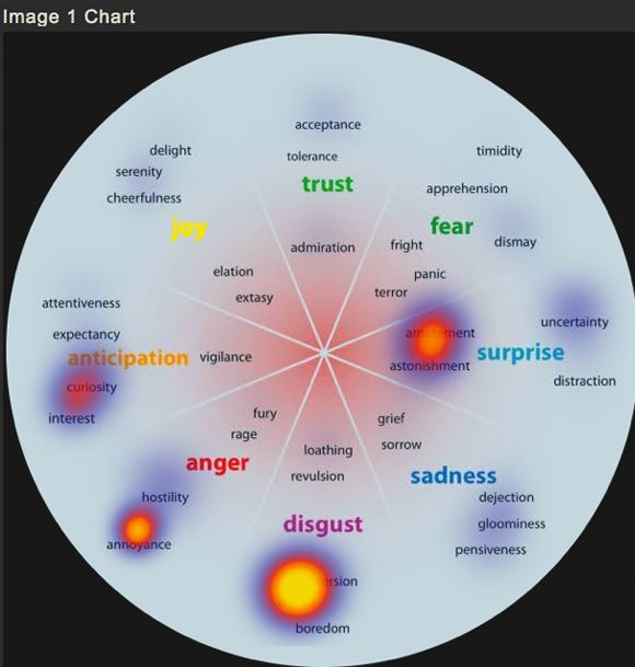 RS_Raghavan's tweet photo. Top 5 emotions which are extremely common in highly viral content.
1. Curiosity
2. Amazement
3. Interest
4. Astonishment
5. Uncertainty
#VideoFirstMarketing https://t.co/VDZCtotwFW
