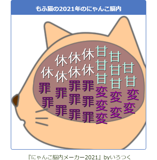 にゃんこ脳内メーカー21のtwitterイラスト検索結果