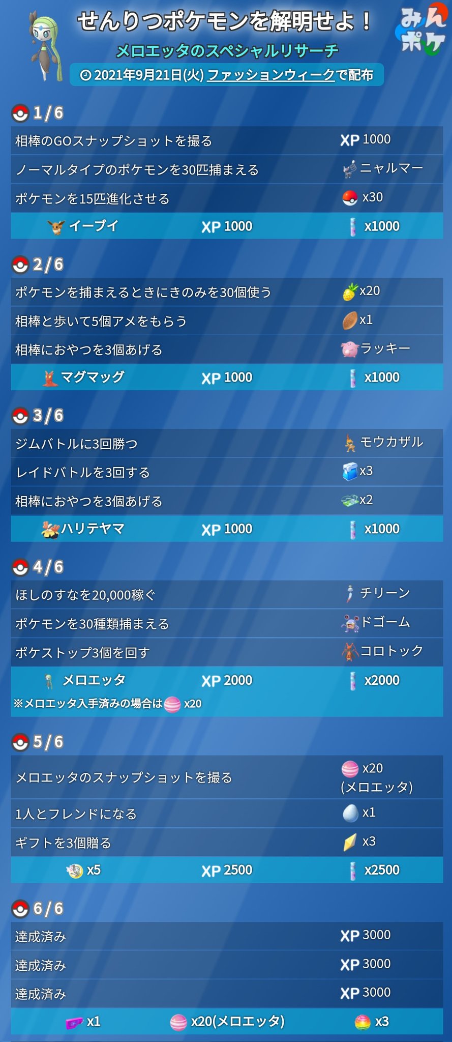 ট ইট র ポケモンgo攻略 みんポケ ファッションウィーク メロエッタのスペシャルリサーチの内容が判明しました Go Fest 21での先行配信ですでにメロエッタを入手済みの場合は メロエッタの代わりにアメ個を入手できます T Co Sfervfj9ck