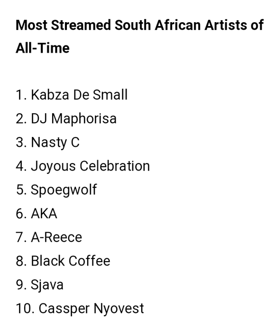 This cap 🙄 this list is a joke for real https://t.co/tdDmfjXQge<a href="/tag/expo2020"class="tags"><span>#expo2020</span></a><a href="/tag/heritageday"class="tags"><span>#heritageday</span></a><a href="/tag/russiangp"class="tags"><span>#russiangp</span></a><a href="/tag/myuniverse"class="tags"><span>#myuniverse</span></a>