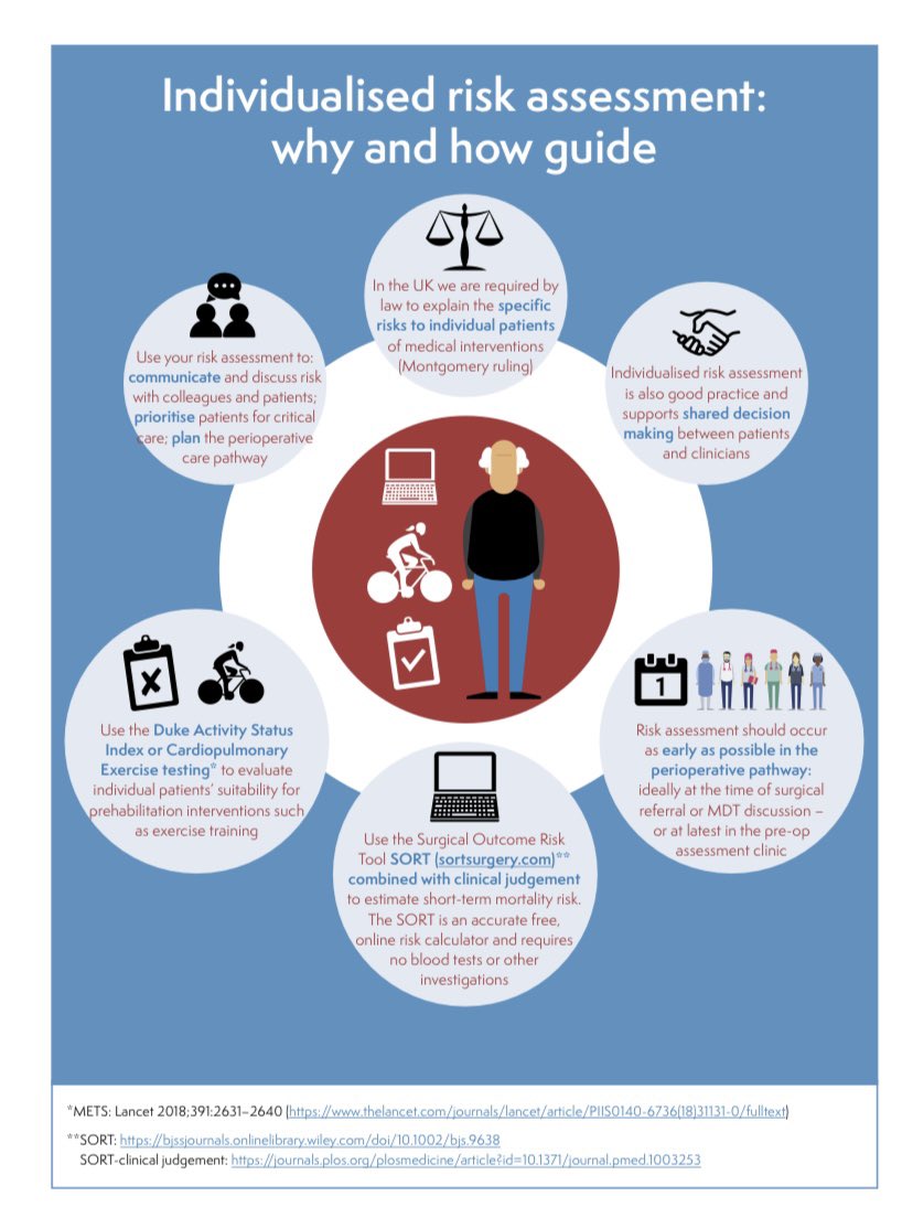 A key priority from the third @PQIPNews Annual report 👇: individualised risk assessment for every patient. To help shared decision making, open communication, planning of perioperative care and risk stratification. #QI #Qualityimprovement #puttingpatientsfirst