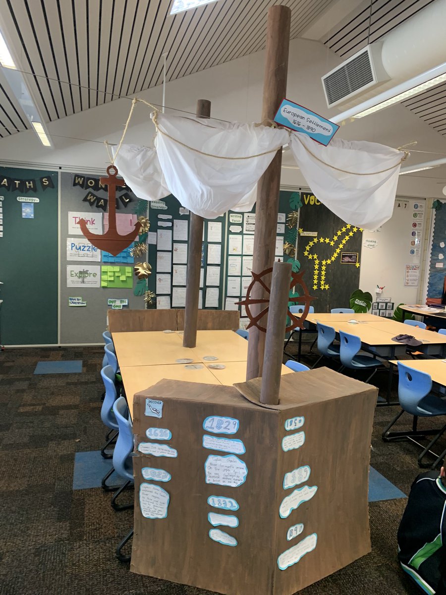 LA7 have ‘sailed’ into a world of discovery this term. We have loved discovering about the history and culture of Aboriginal and Torres Strait Islanders and how we can learn from their traditions to be more sustainable. Up next…..our design phase! #inquiry #PurposefulPedagogies