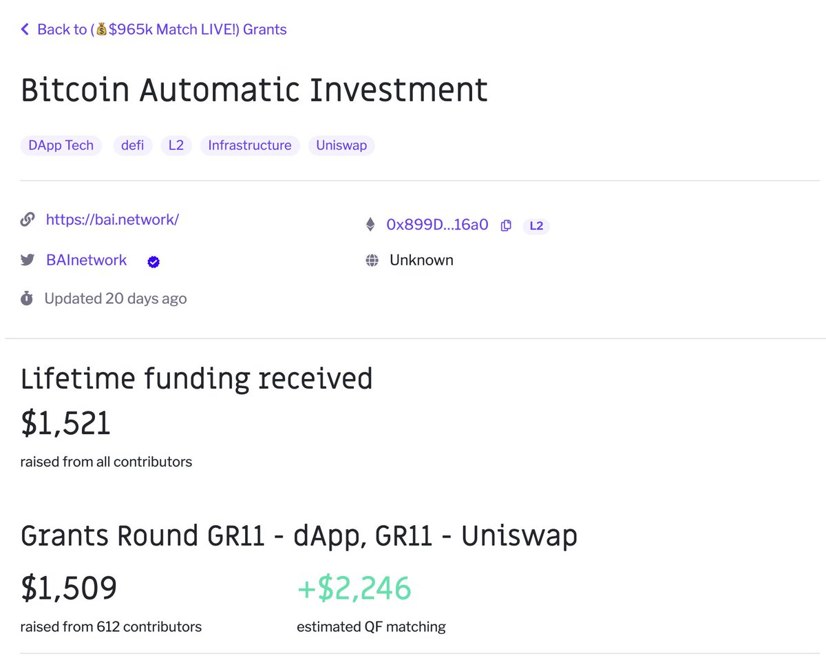 RealJamesZen's tweet photo. 2 days left for #GR11, @BAInetwork has 600+ supports from @gitcoin ! HUGE thanks for all of you, we are dedicated to buidl the next generation of #DCA for investing #Bitcoin . https://t.co/V09OQbMZYf https://t.co/3ZOLnxl7Zy