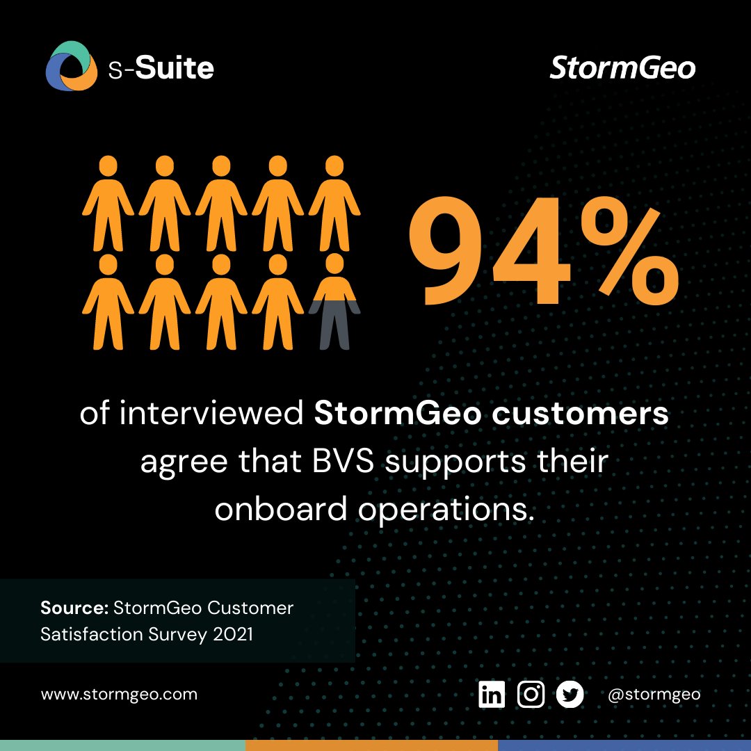 StormGeo's tweet image. The results are in! We&apos;re extremely proud that our BVS users feel supported.

Learn how BVS can help optimize your routes and monitor weather conditions for the safest, most efficient voyage: ow.ly/cbN350GdyUQ

#weatherrouting #shippingtech