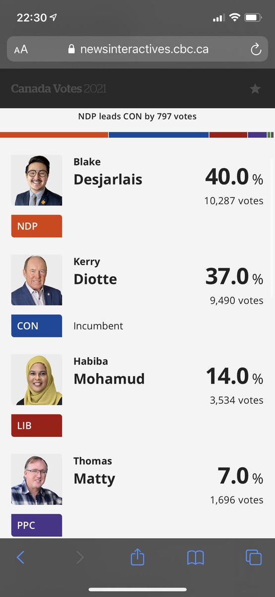 MorganLaidler's tweet photo. Itβs like game seven of the Stanley Cup finals and youβre up by one late in the third period. Iβm on the edge of my seat.
#GoBlakeGo
#EdmontonGriesbach #ElectionsCanada #cdnpoli https://t.co/2hHWf9yviK