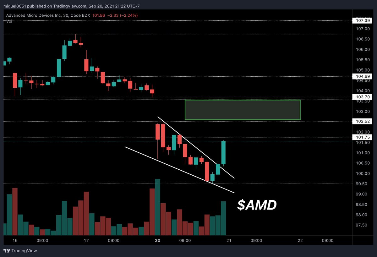 Stocks2Watch ☟ tweet media