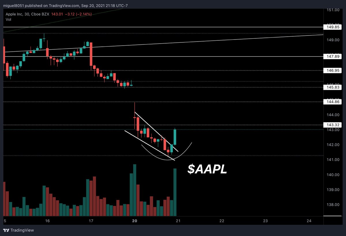 Stocks2Watch ☟ tweet media