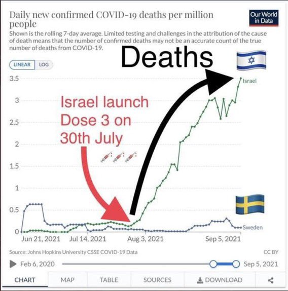 Fraziea's tweet photo. @terryodactyl Real time data below, also can go in the CDC’s official website and look at their very own VAERS database! Wow can go research and look for yourself how many people are suffering! Do the right thing think for others and research before tryna force something on people thanks https://t.co/JYw1gLRYVb