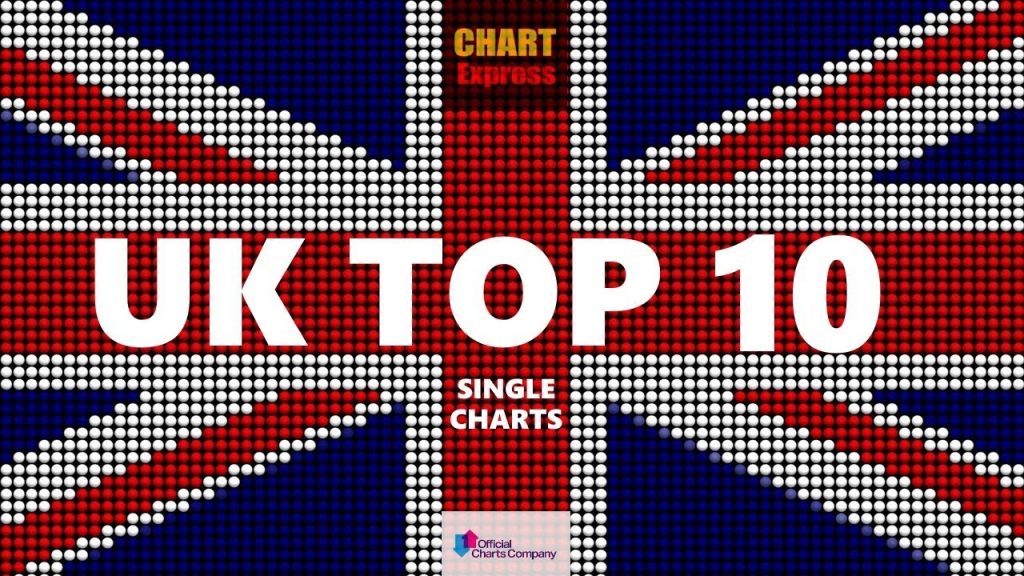 UK Top 10 Single Charts | 07.05.2021 | ChartExpress - songwriternews.co.uk/2021/09/uk-top…