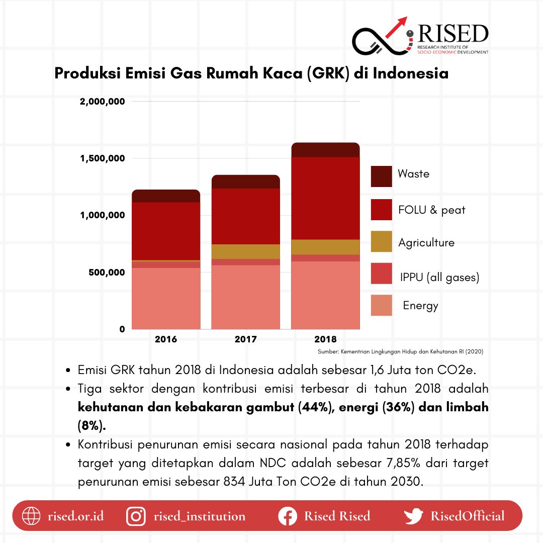 RisedOfficial's tweet photo. Kedua judul film di atas sarat akan narasi lingkungan dan hubungannya dengan aktivitas manusia dengan kemajuan teknologi yang dimilikinya. Sebuah genre film fiksi ilmiah yang mewakilkan fenomena tersebut adalah solarpunk. https://t.co/lP9qVaIX9B