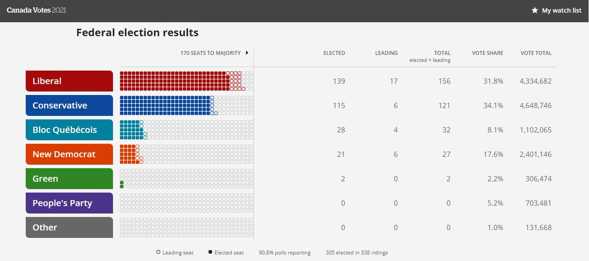 Clear mandate? Important moment? Whatever this stupid election cost us all should come out of Justin Trudeau’s pay. PS Proportional Representation won’t happen without a fight.