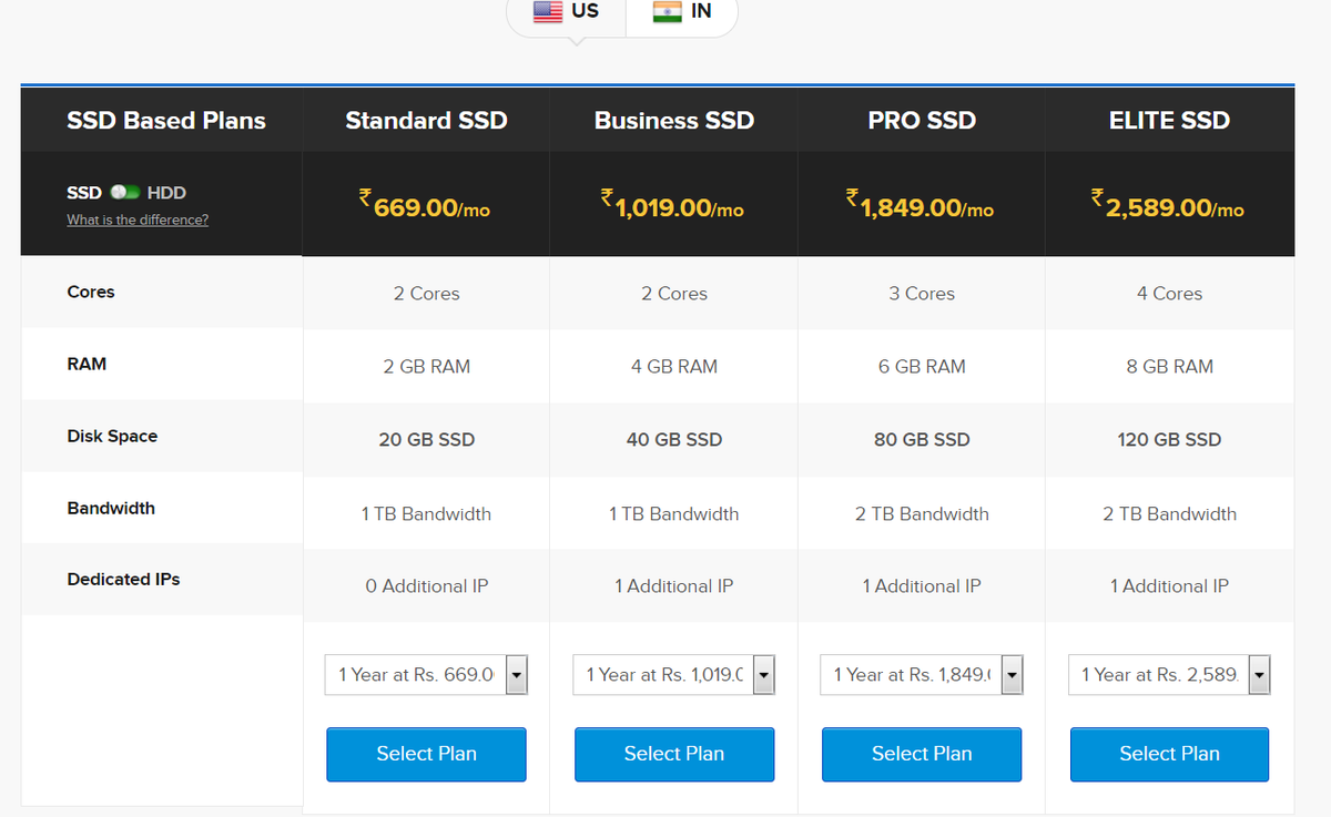 seo_discussion's tweet photo. VPS Offer! Rs.669/Month! Signup Now! https://t.co/HE54S7ZBwy