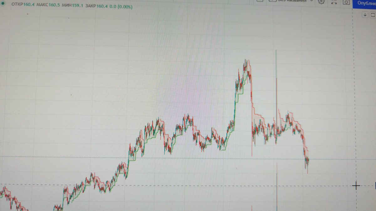 Mczauuu's tweet photo. Вам не кажется, что крипторынок немного намекает нам :)))?
Don't you think that the crypto market is hinting at us a little :)))? 
#Crypto #Cryptocurency #Binance #LTC https://t.co/ribyR18oZq
