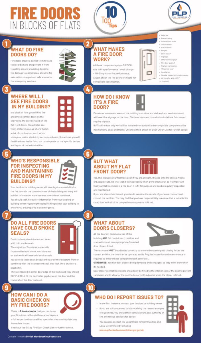 Fire doors in flats 🚪🚪

How do I know it’s a fire door?

How can I do a basic check on my fire doors?

This useful guide gives 10 top tips regarding fire doors in blocks of flats. ✅

Download and keep this free fire door guide.

#propertymanagers #firedoors #freeguide