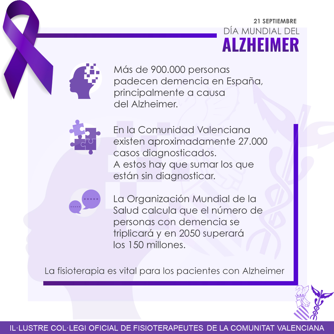 Icofcv's tweet photo. Hoy, #DíaMundialdelAlzheimer, desde el @Icofcv nos sumamos a las reivindicaciones del movimiento asociativo, al tiempo que recordamos que la #fisioterapia es esencial para los pacientes en todas las fases de la enfermedad, ralentizando su evolución.

#Alzheimer #fisioterapeuta https://t.co/IrgxYaMKUq