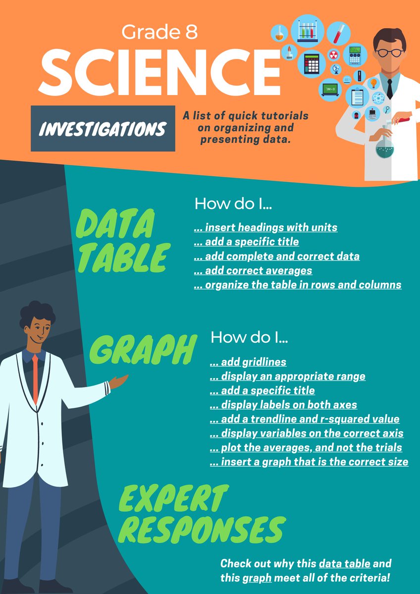 imluizmello's tweet photo. Last week's project: @canva hyperdoc for #MYPScience @ISPPCambodia with a list of micro-tutorials based on the most common mistakes on a formative task. #ApproachestoTeaching #InformedbyData Post-intervention data next week! https://t.co/6J3z8QnwN6