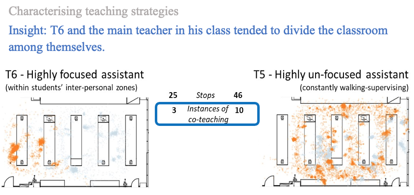 sbuckshum's tweet photo. "Moodoo: Indoor Positioning Analytics for Characterising Classroom Teaching" β’ Looking forward to sharing our #AIED20 paper with the #ectel21 community 9am Friday π https://t.co/Cs3PgmcNQA
π @RobertoResearch @vanechev @ShibaniAntonett @mangaroska Jurgen Schulte https://t.co/G8eZf4UaYg