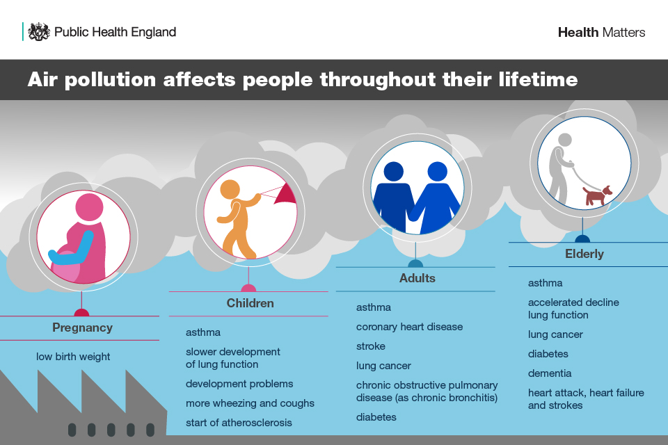 Please RT if you think that #AirPollution is an important issue for all health &amp; care professionals. 

Our latest <a href="/BJNursing/">BJN</a> article focuses on this critical public health issue, which requires attention by all professionals. 

Access for free👉magonlinelibrary.com/doi/epdf/10.12…