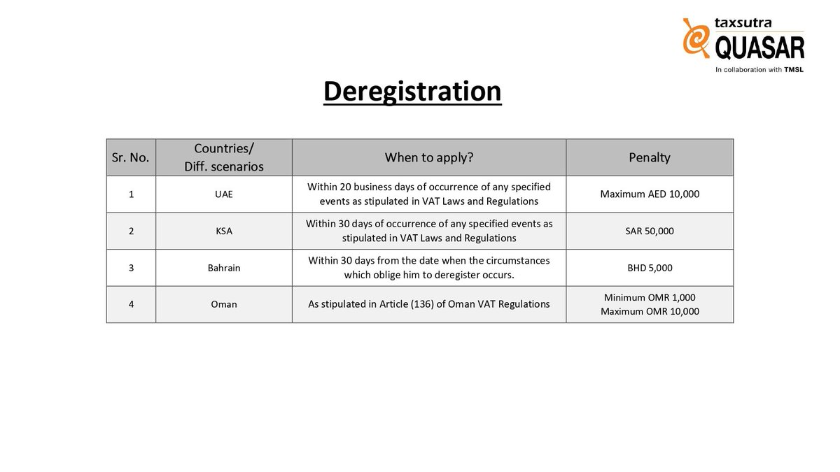 Taxsutra's tweet photo. Taxsutra Quasar - Daily Dose Of Knowledge
Summary on “VAT Deregistration” as per different GCC VAT Laws and Legislation
https://t.co/9CigsharCw
#Tax #TaxsutraQuasar #DailyDoseOfKnowledge #GCC #VATDeregistration https://t.co/KOkHr33IR3