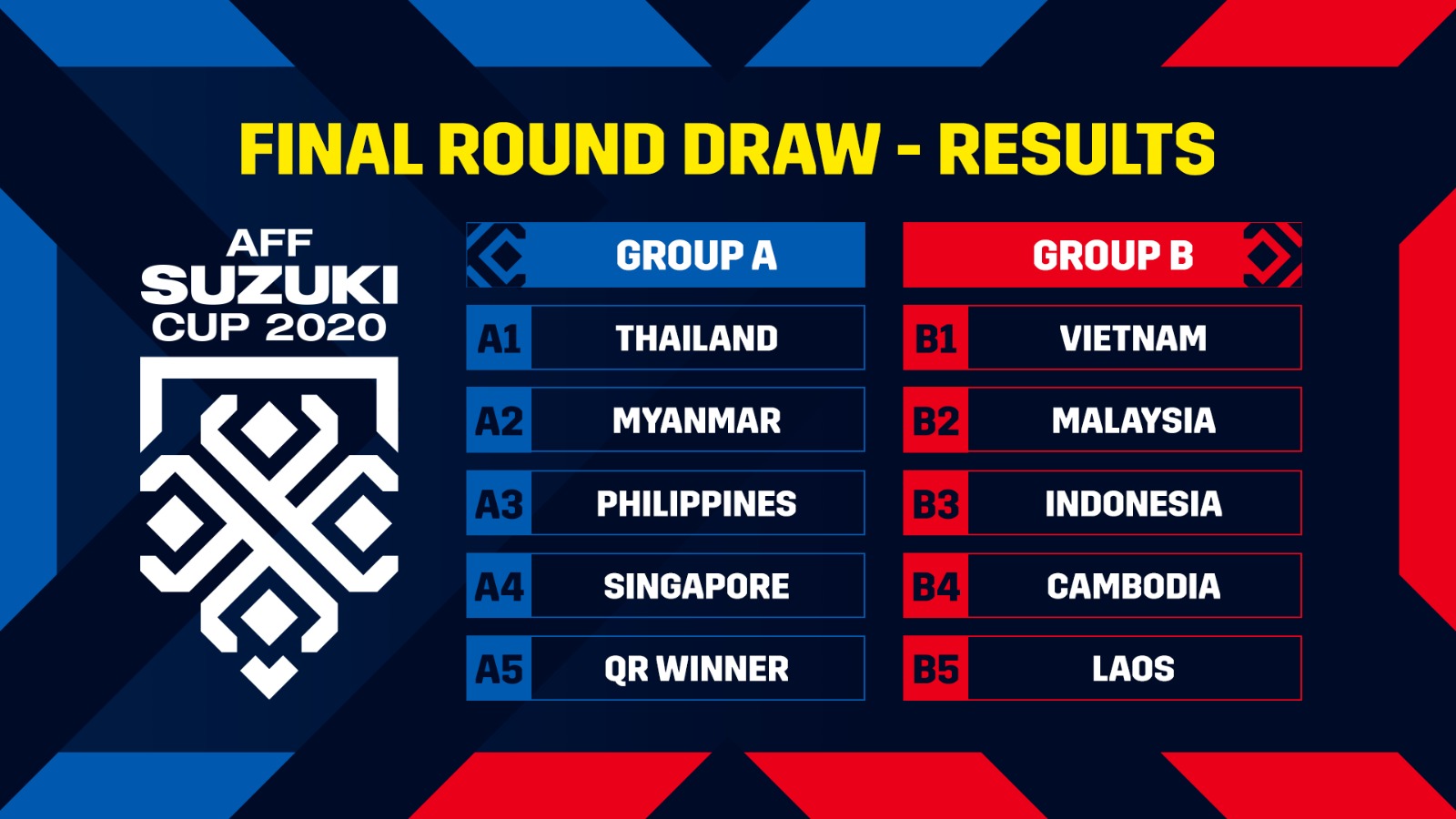 Malaysia vs kemboja aff 2021