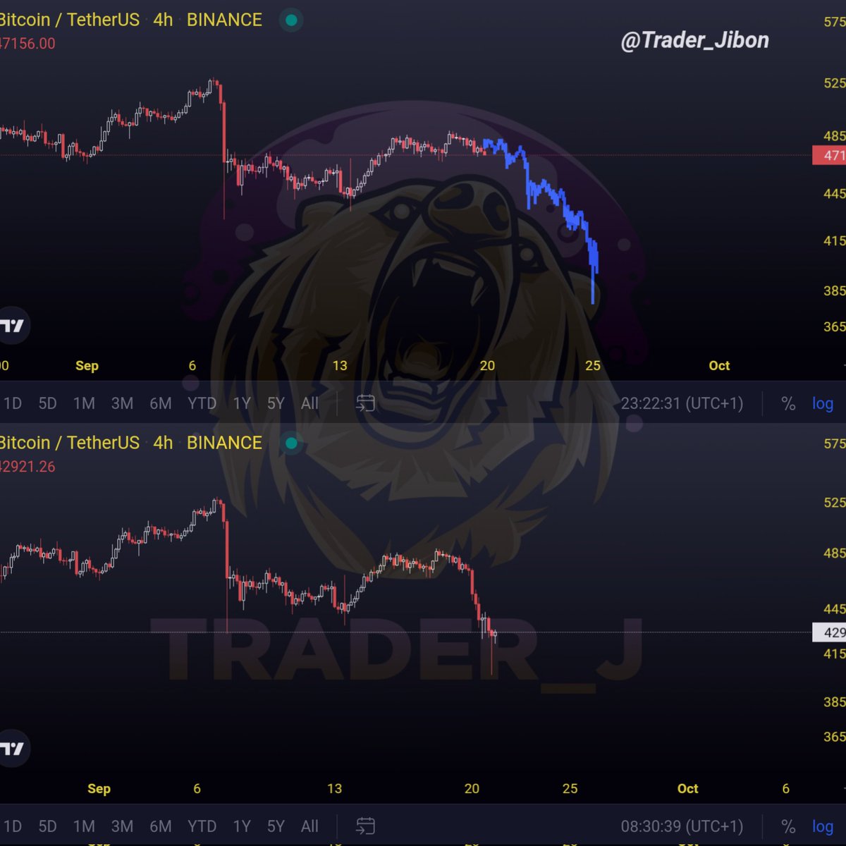 If you haven't lost money, retweet it. 🤝

Are you ok? $BTC #Bitcoin