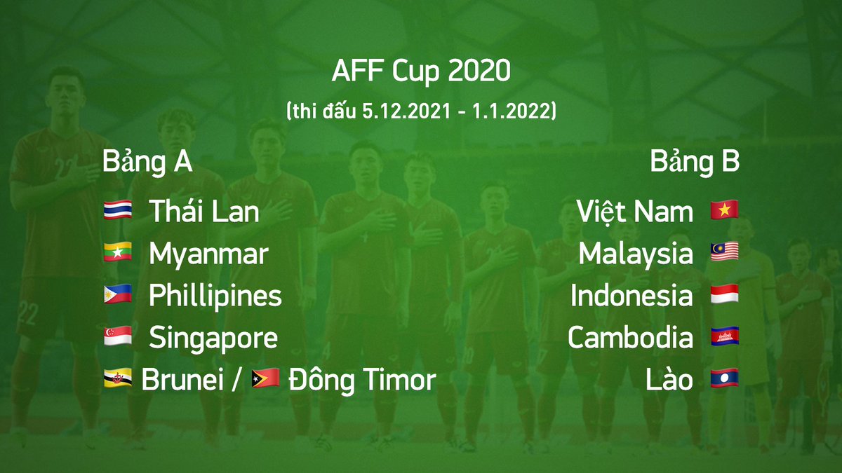 FlashscoreVN's tweet photo. Đã có kết quả bốc thăm chia bảng AFF Cup 2020! 
#Vietnam 🇻🇳 chung bảng với các đối thủ truyền thống là 🇮🇩 Indo và 🇲🇾 Malay 😄 https://t.co/sLLt8yxrcP