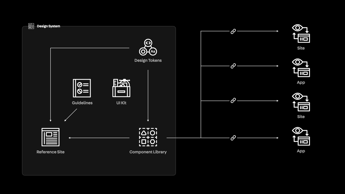 dribbble's tweet photo. Join creative director Dan Mall for an interactive #DribbbleWorkshop as he helps shed light on not only what true design systems are, but how to create systems that will actually be used by your teams and clients in a beneficial manner. – https://t.co/N4m1MkfIwt https://t.co/RgPjaIjTka