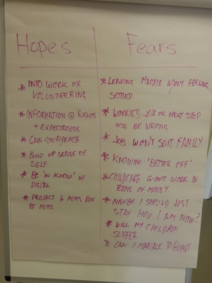 magpieprojectuk's tweet photo. So exciting to get the first day of our #graduationpathway done. Amazing mums so ready to move on from crisis.
Hopes and fears include - I want to run the Magpie Project.
Yaassssss! https://t.co/yHXuyOj29H