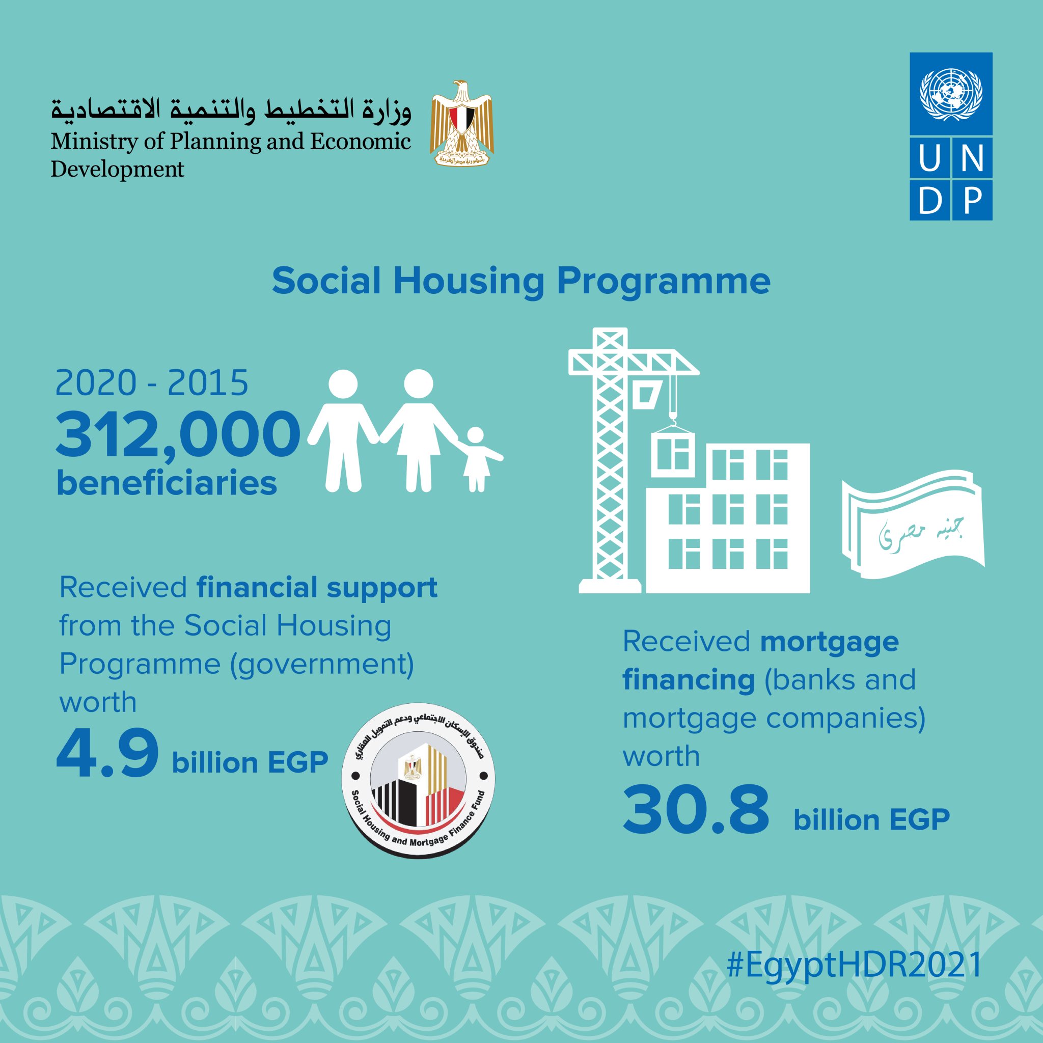 UNDP Egypt on Twitter "The right to adequate housing is fundamental to human dignity. Since