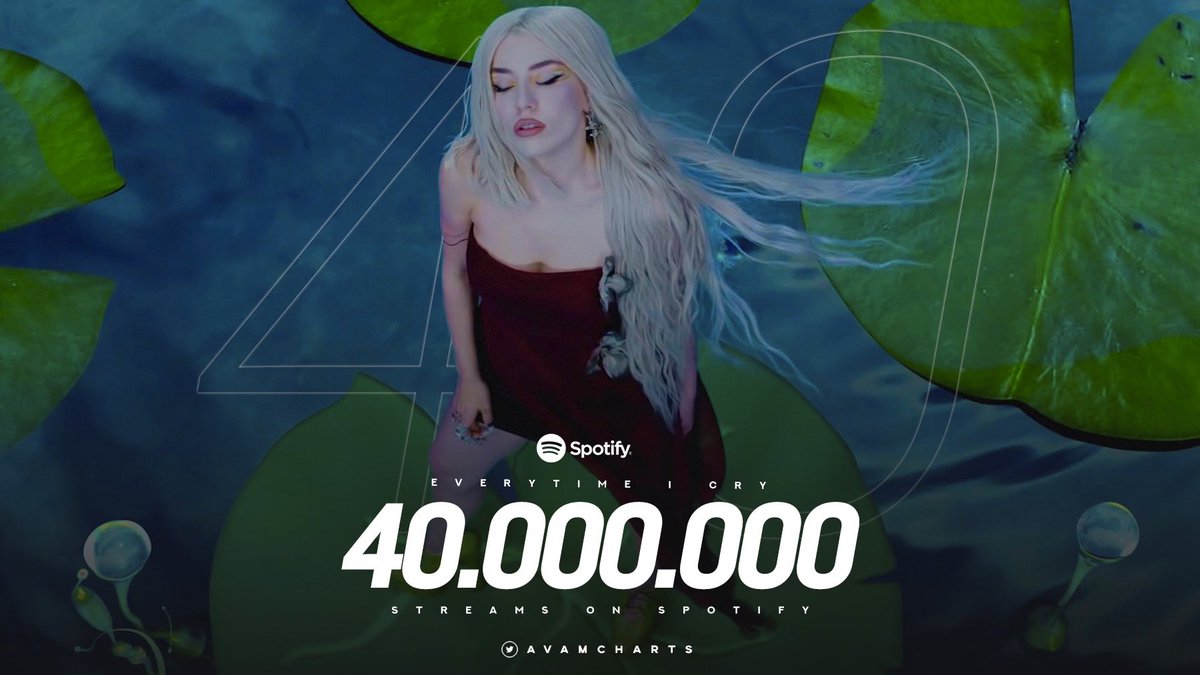 "EveryTime I Cry" has surpassed 40 million streams on Spotify - I...