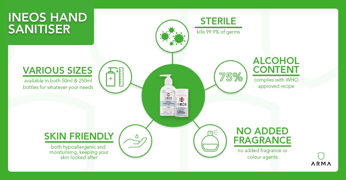 ARMA Health (@arma_health) on Twitter photo Did you know that we stock <a href="/INEOSHygienics/">INEOS Hygienics</a> Sanitiser in two varieties? The pocket-sized 50ml bottle is perfect for life on the go, whilst the larger 250ml version is perfect for your home or workplace.
50ml ā”ļø arma-health.com/ineos-sterile-ā¦
250ml ā”ļø arma-health.com/ineos-sterile-⦠Did you know that we stock <a href="/INEOSHygienics/">INEOS Hygienics</a> Sanitiser in two varieties? The pocket-sized 50ml bottle is perfect for life on the go, whilst the larger 250ml version is perfect for your home or workplace.
50ml ā”ļø arma-health.com/ineos-sterile-ā¦
250ml ā”ļø arma-health.com/ineos-sterile-ā¦