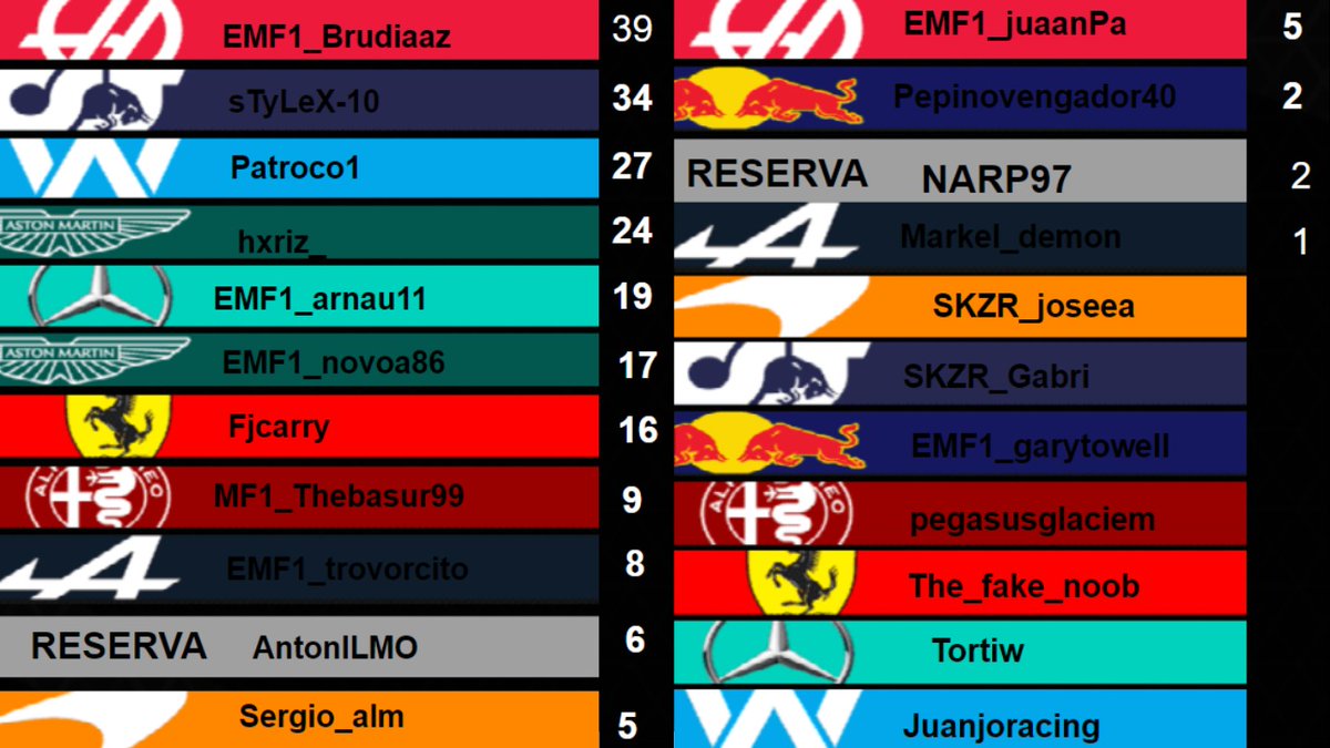Liga Elite Mancos F1(EMF1) tweet media