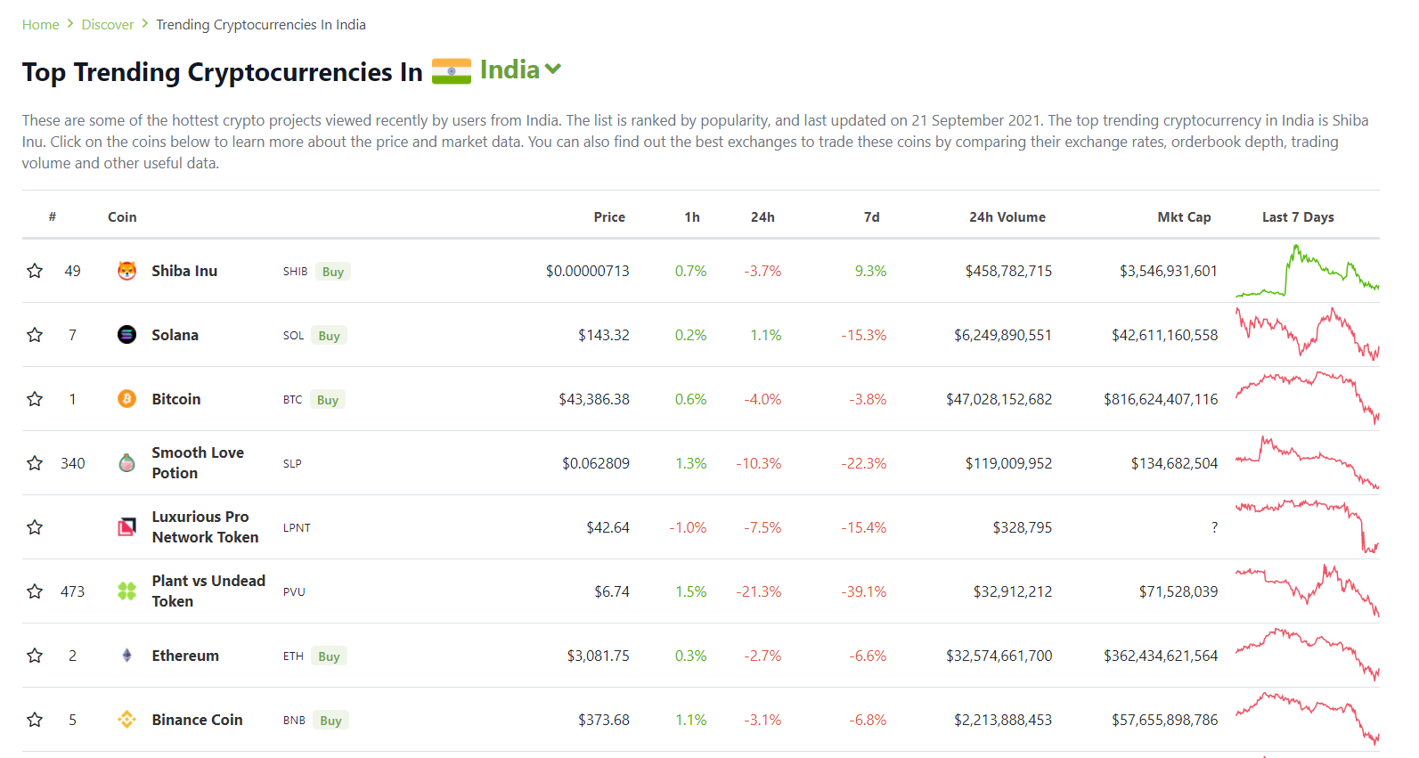 Coingecko Slp Coingecko Add On For Google Spreadsheets · GitHub